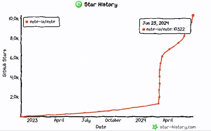 github-star